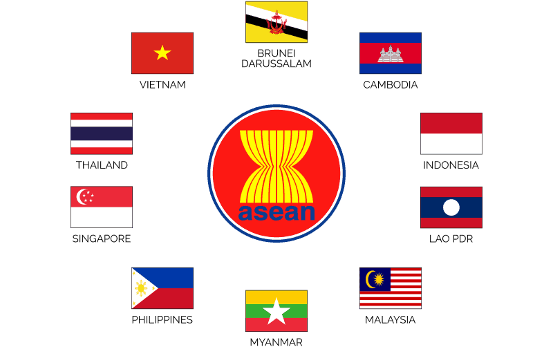 Логото на АСЕАН и националните флагове на десетте членки на организацията