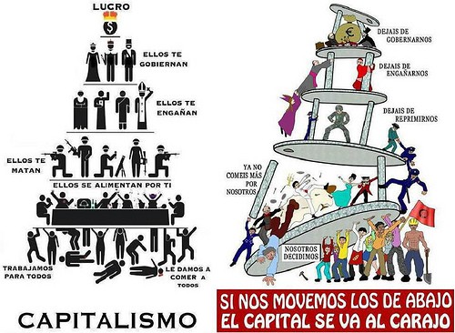 А ето и едно по-модерно допълнение към класическата капиталистическа пирамида. Дясната картинка показва какво ще стане, ако ние отдолу се размърдаме–ще пратим онези отгоре по дяволите.
