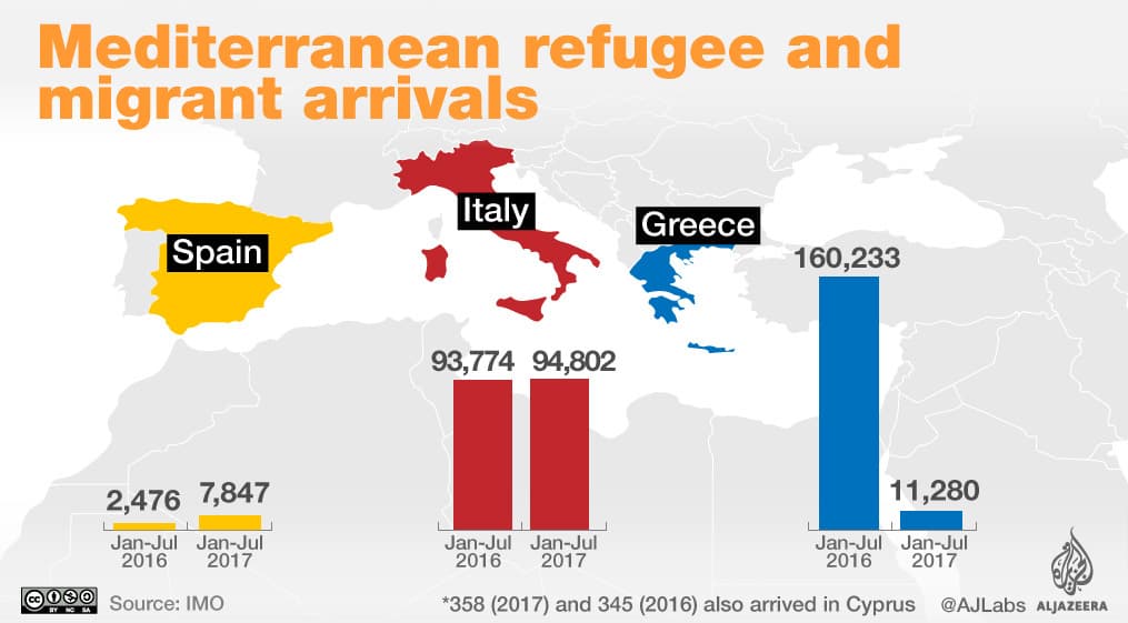 На тази графика на "Ал Джазира" личи напливът на мигранти от Африка към средиземноморските държави на ЕС за период от 6 месеца през 2016 и 2017 г.