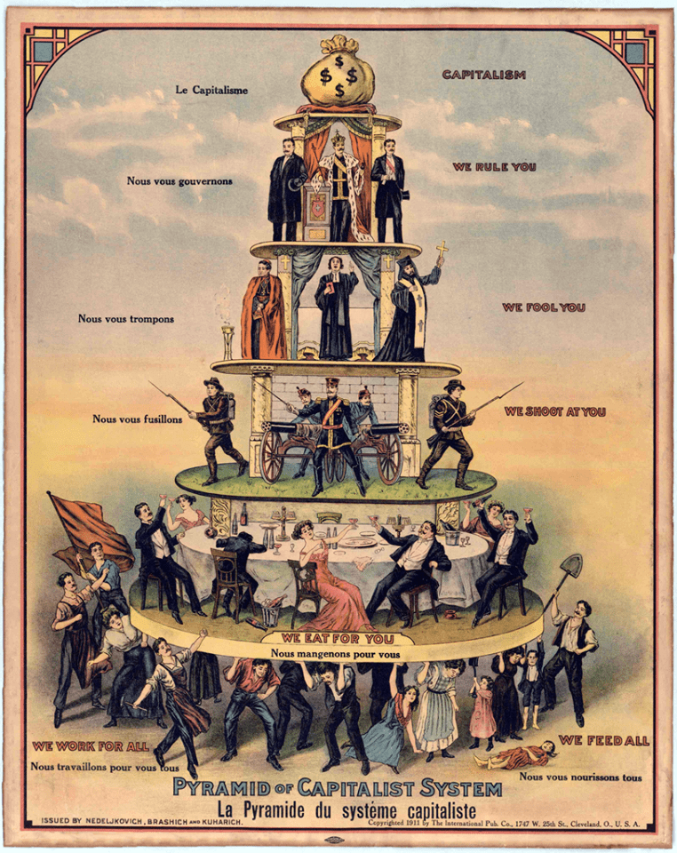 Този плакат на синдиката „Световни индустриални работници“ от 1911 г. (снимка: Wikpedia Commons) изобразява пирамидата на капитализма. Пряко под торбата с парите са онези, които ни управляват–крале и президенти. Под тях са онези, които ни лъжат–религиозните служители. Следват онези, които ни убиват–армии и полиции. После идват онези, които ядат вместо нас. И накрая сме всички, които работим, за да издържаме настанилите се отгоре ни.