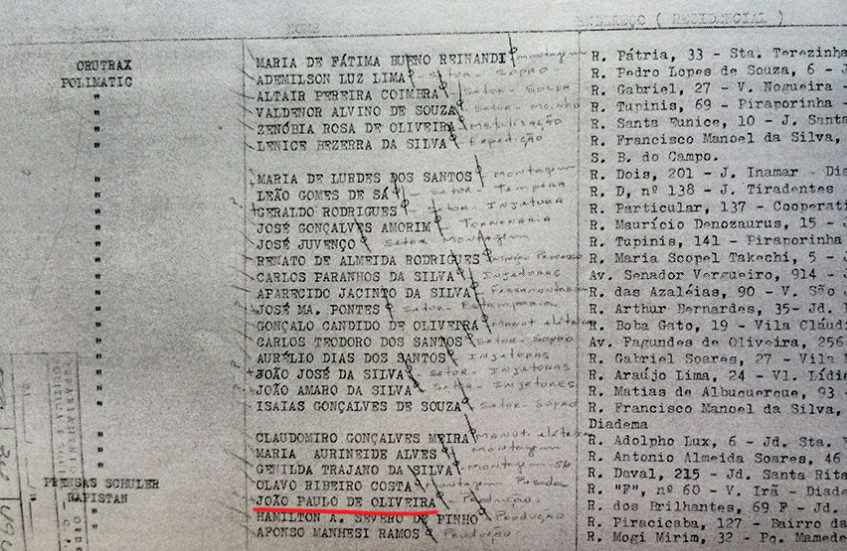 Страница от "черните списъци" на работници, изготвяни от военната диктатура с помощта на компаниите. Снимка: Ройтерс.