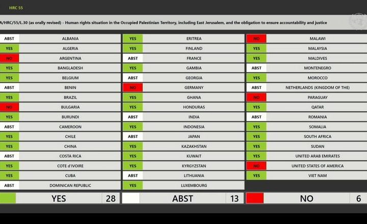 Таблото с резултатите от гласуването в Съвета по правата на човека на ООН на резолюция A/HRC/55/L.30 по конфликта в Газа