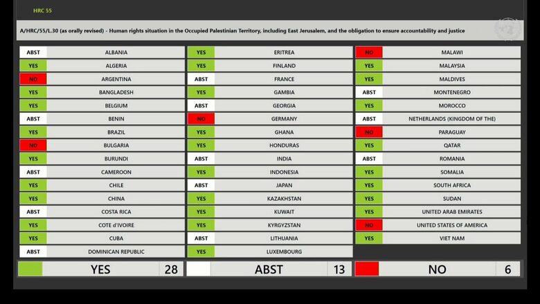 Таблото с резултатите от гласуването в Съвета по правата на човека на ООН на резолюция A/HRC/55/L.30 по конфликта в Газа